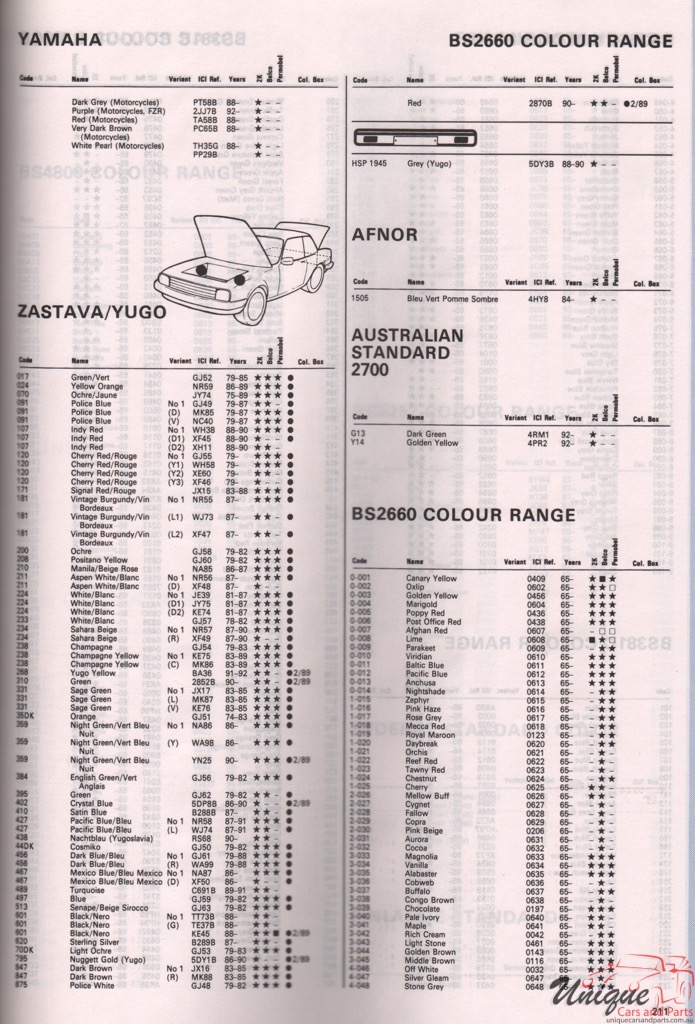 1979 - 1994 Yugo Paint Charts Autocolor